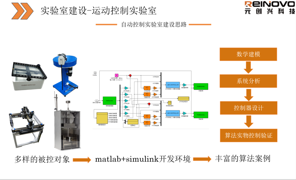 自控原理實驗室建設方案